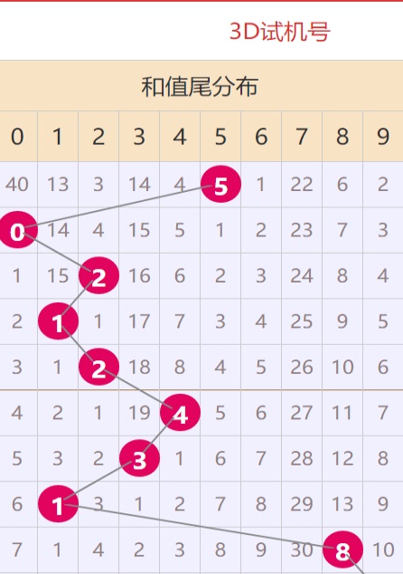 澳门资料大全正版资料免费——探索澳门未来的蓝图（2025展望），澳门未来蓝图展望，正版资料免费，探索澳门发展轨迹（2025展望）